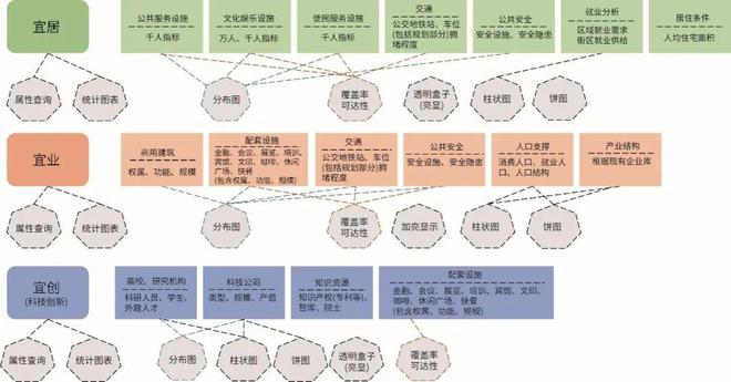 同衡学术 人工智能赋能存量空间规划与治理的智慧化技术框架及应用(图4)