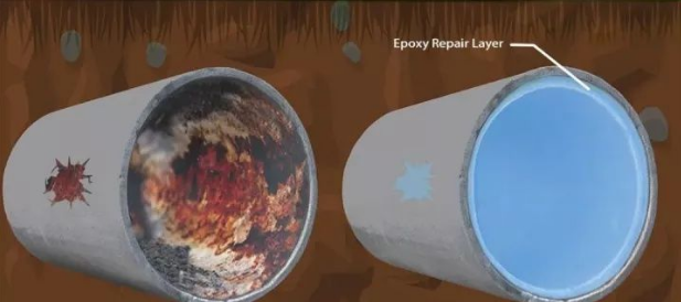 探秘非挖奥秘探索地下世界！非开挖修复的特点(图3)