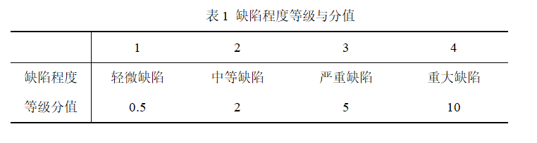排水管道非开挖修复技术综述(图3)