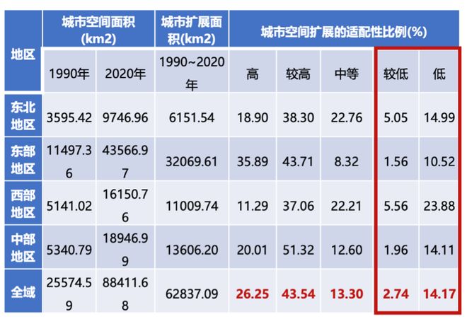 学术报告 王凯：面向中国式现代化的2035城市展望(图5)