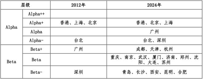学术报告 王凯：面向中国式现代化的2035城市展望(图4)