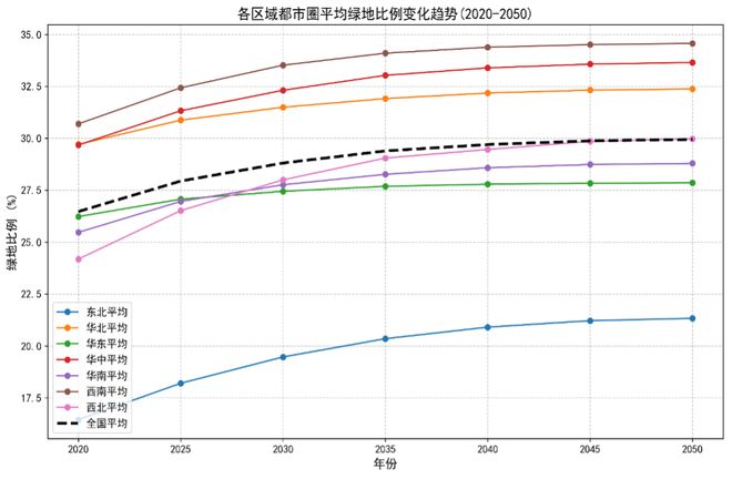 学术报告 王凯：面向中国式现代化的2035城市展望(图11)