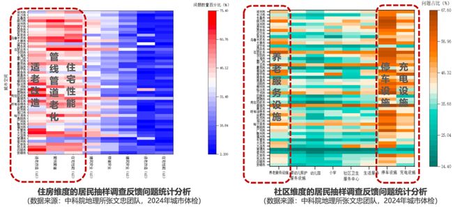 学术报告 王凯：面向中国式现代化的2035城市展望(图9)