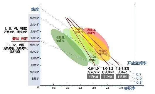 学术报告 王凯：面向中国式现代化的2035城市展望(图12)