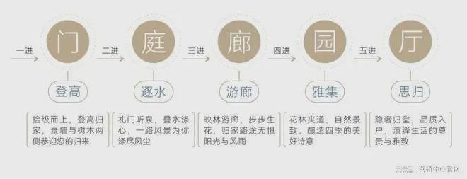 【官方最新发布】深圳山海丹华府基础配套设施怎么样？(图13)