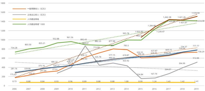 理论研究 沈阳城市更新的战略思路研究(图5)