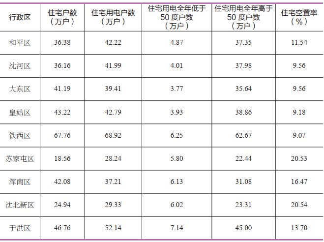 理论研究 沈阳城市更新的战略思路研究(图7)