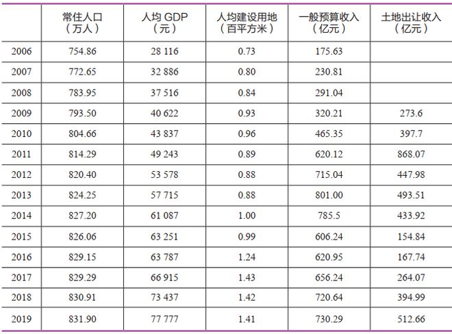 理论研究 沈阳城市更新的战略思路研究(图6)