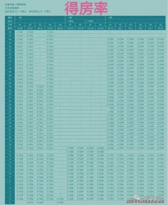 【官方最新发布】保利招商龙誉基础配套设施好不好？(图5)