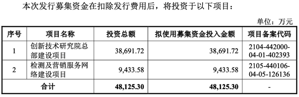 隧道“健康管家”！广东建科硬核设备护航城市生命线丨IPO黄金眼(图2)