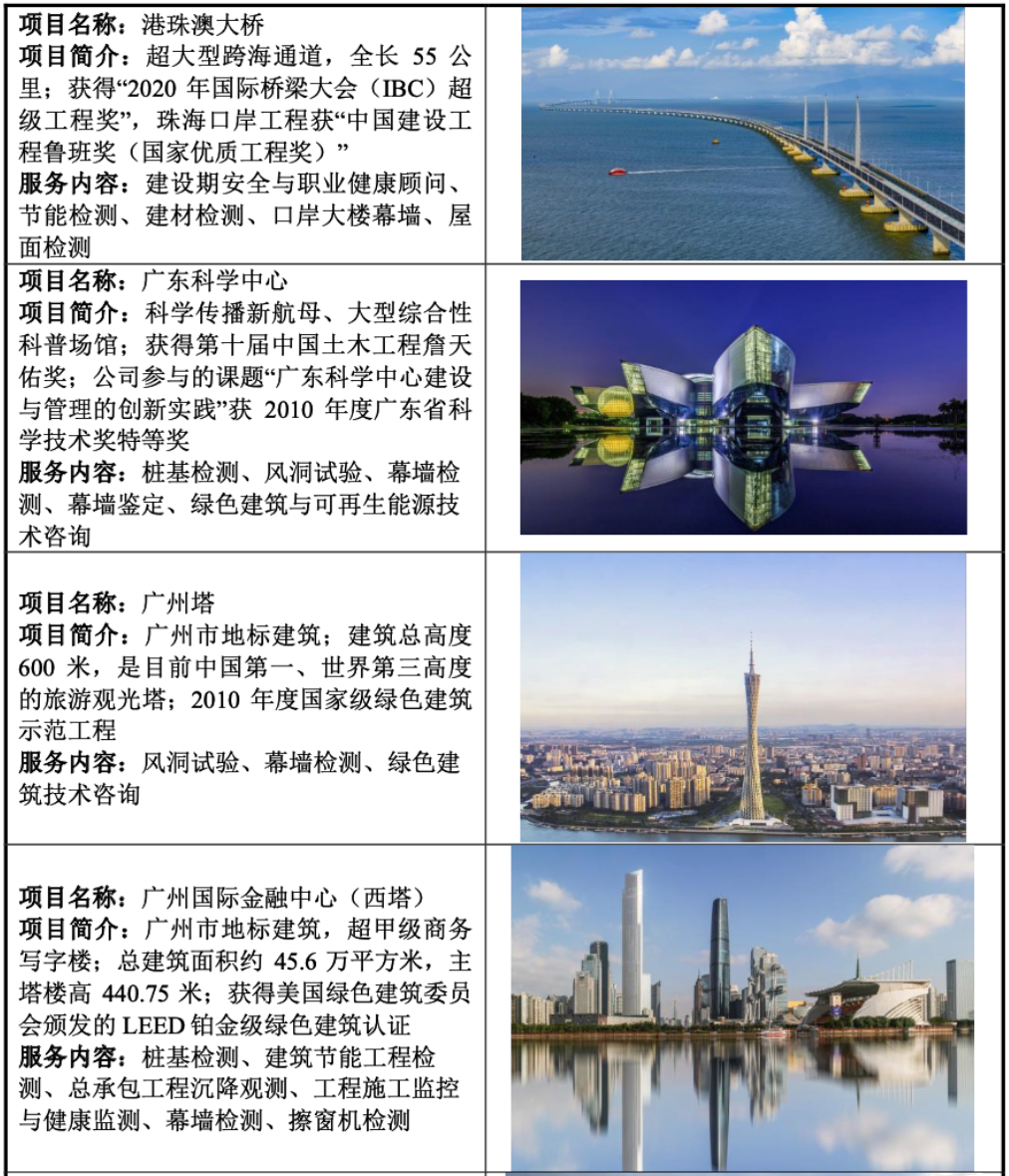 隧道“健康管家”！广东建科硬核设备护航城市生命线丨IPO黄金眼(图3)
