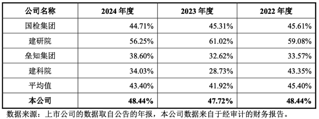 隧道“健康管家”！广东建科硬核设备护航城市生命线丨IPO黄金眼(图4)