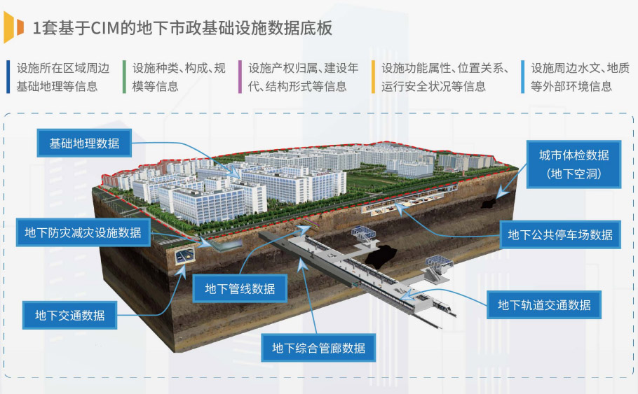 一财社论：城市规划应注重集约高效、安全、全周期管理(图1)