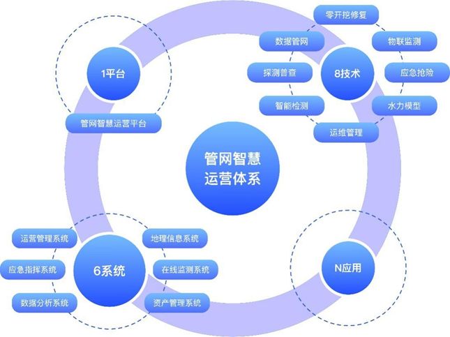 巍特环境IPO：营收净利双增长非开挖技术领跑绿色管网智慧管理(图4)