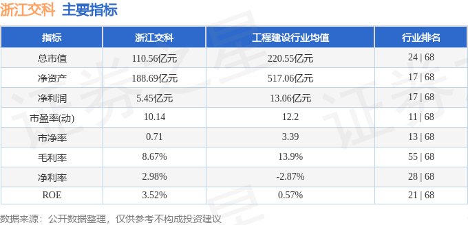 股票行情快报：浙江交科（002061）9月18日主力资金净卖出355734万元(图2)