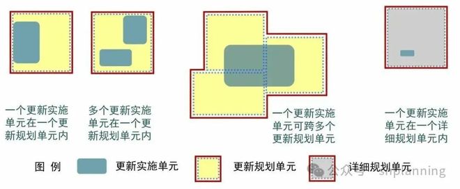 理论研究 可持续城市更新的规划与政策支撑——《支持城市更新的规划与土地政策指引（2023版）》解读(图3)