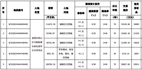 峨边彝族自治县城区内道路占道挖掘管理办法(图1)