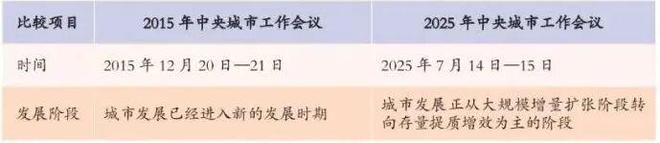 理论研究 汪光焘、刘翔：关于新时代城市规划工作的思考(图5)