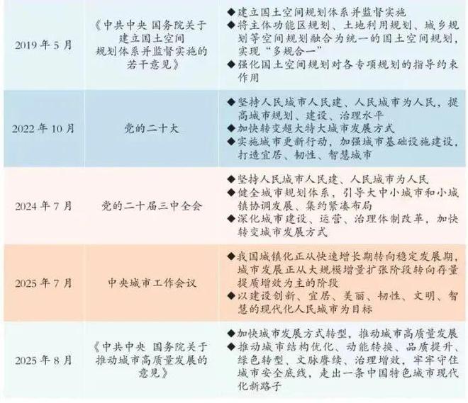 理论研究 汪光焘、刘翔：关于新时代城市规划工作的思考(图3)