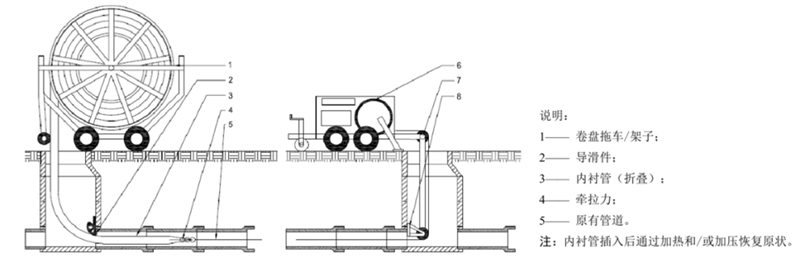 管道非开挖修复技术和工法优选(图5)