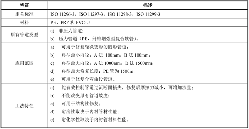管道非开挖修复技术和工法优选(图6)