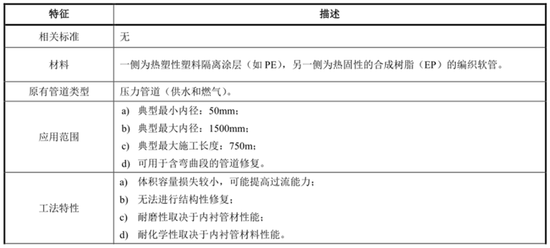 管道非开挖修复技术和工法优选(图12)