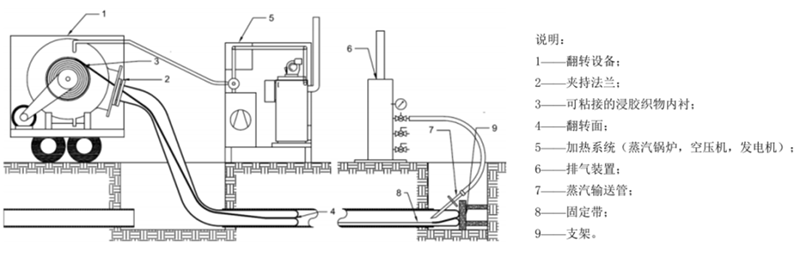 管道非开挖修复技术和工法优选(图11)