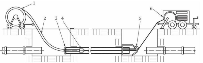 管道非开挖修复技术和工法优选(图16)