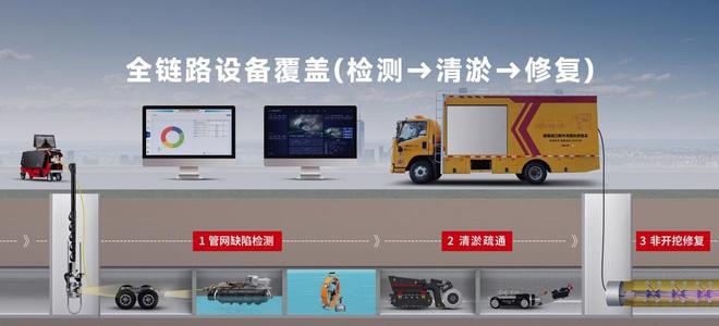东熙汇通CCTV管道检测机器人租赁二手让地下问题一目了然(图3)