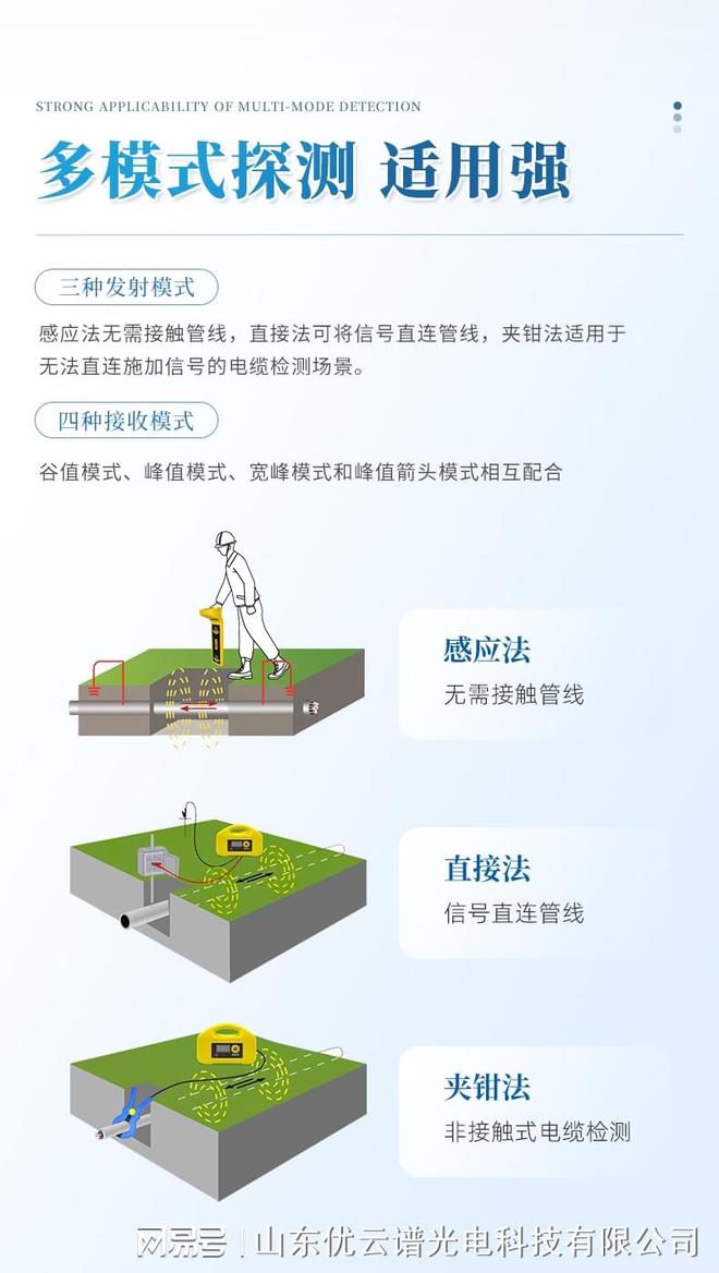 地下管线探测仪厂家选择参考与设备性能评估：优云谱优势展现(图1)