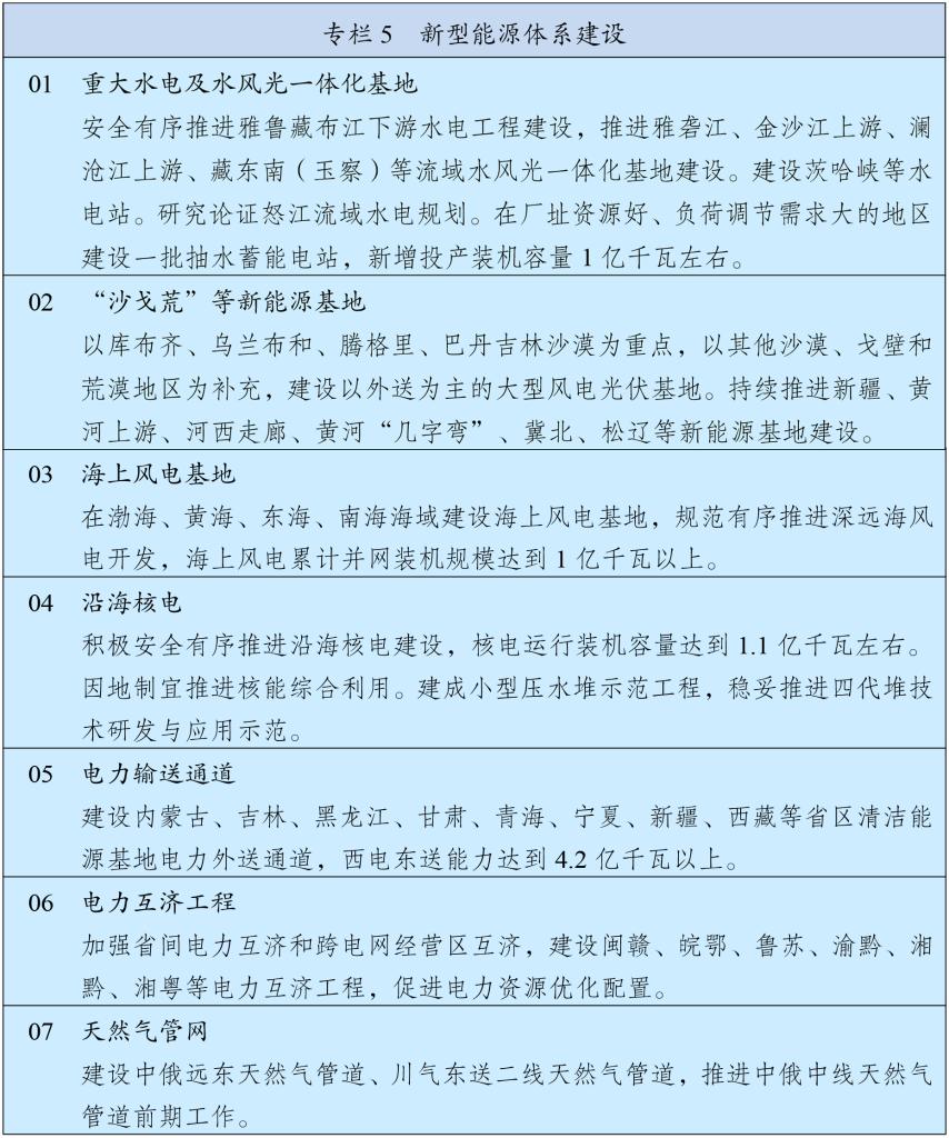 中华人民共和国国民经济和社会发展第十五个五年规划纲要(图5)
