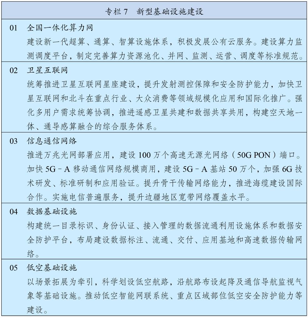 中华人民共和国国民经济和社会发展第十五个五年规划纲要(图8)