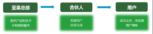 亚果微生物菌剂：小微生物大能量推动农业可持续发展(图6)