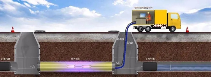 2026地下管网建设行业发展现状与产业链分析(图1)