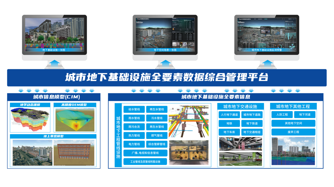 中地数码参编！《湖北省城市地下市政基础设施普查技术导则（试行）》发布(图3)