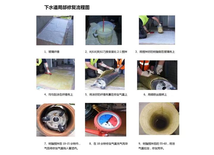2026地下管网建设行业发展市场规模与趋势分析(图1)