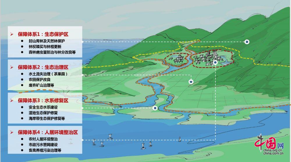 海口市自然资源和规划局关于公开选取《龙泉镇恒磊及鑫岩矿坑生态修复工程》竣工结算审核单位及竣工财务决算单位的公告(图1)