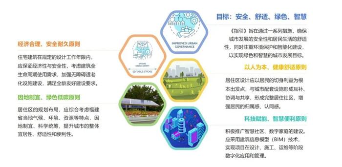 深耕城市更新主战场——福建设计“1+5+N”工作实践报告(图6)