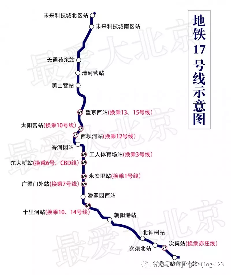 2017年北京地铁大动作大项目大手笔(图11)