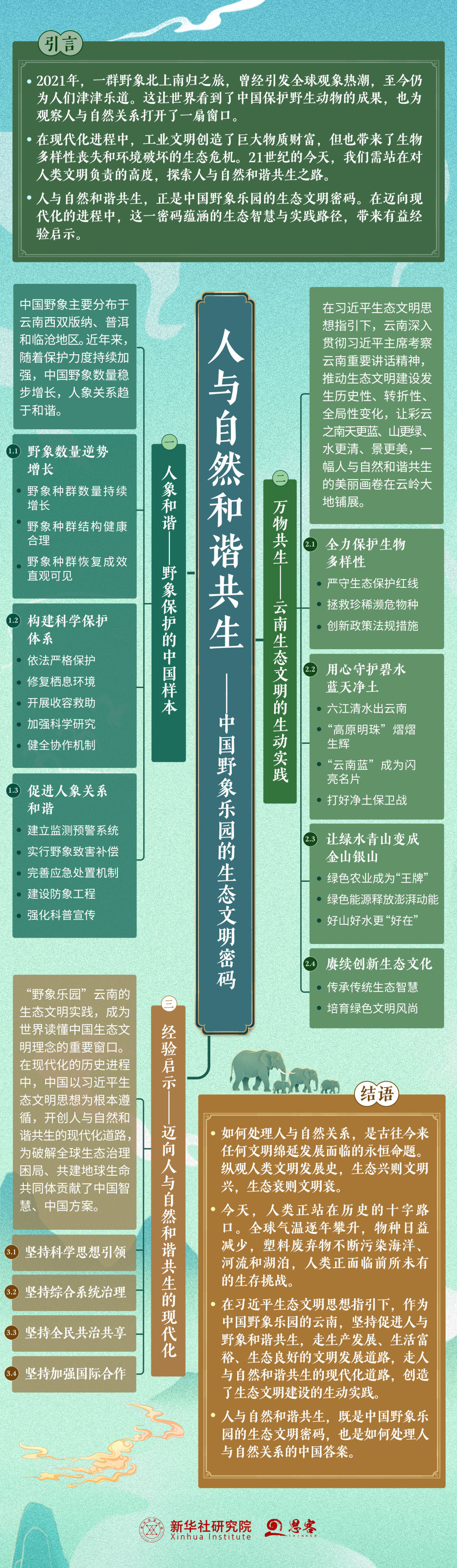 智库报告解析中国野象乐园的生态文明密码(图17)
