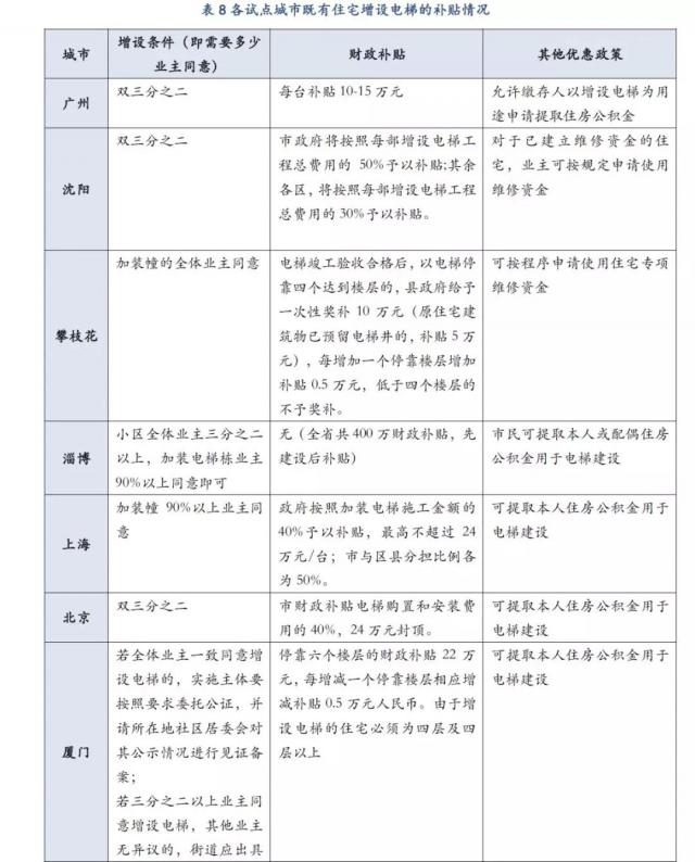 肖立晟、袁野：老旧小区改造会拉动多少基建投资？(图2)
