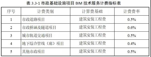 市政工程施工地下设施规范(图1)